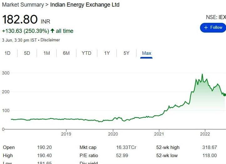 IEX-Indian Energy Exchange