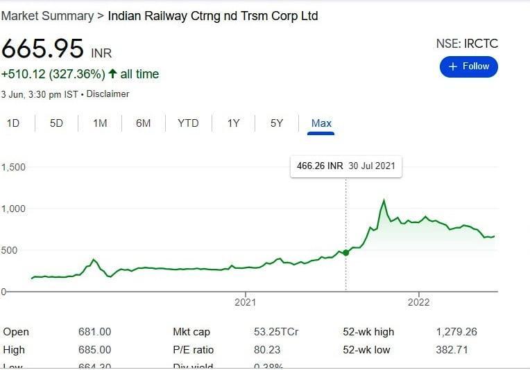 IRCTC-Indian Railway Catering and Tourism Corporation