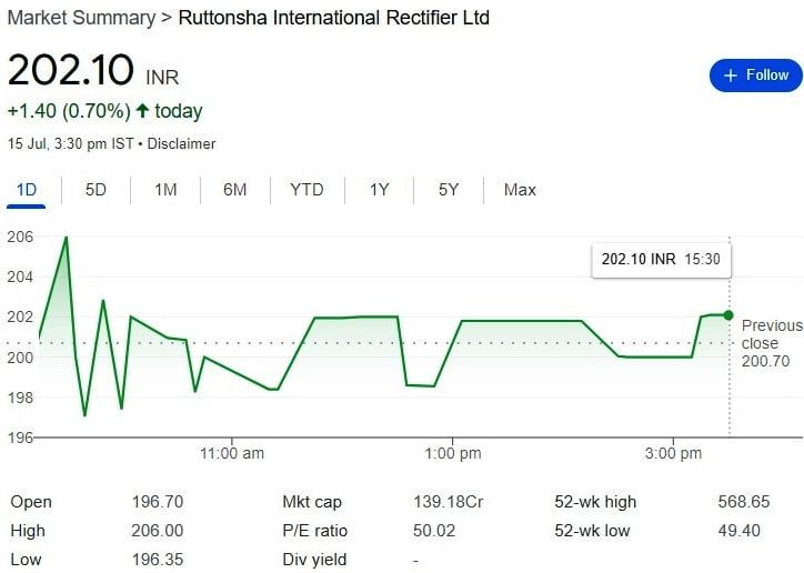 Ruttonsha International, Semiconductor Stocks Listed in Nifty or BSE