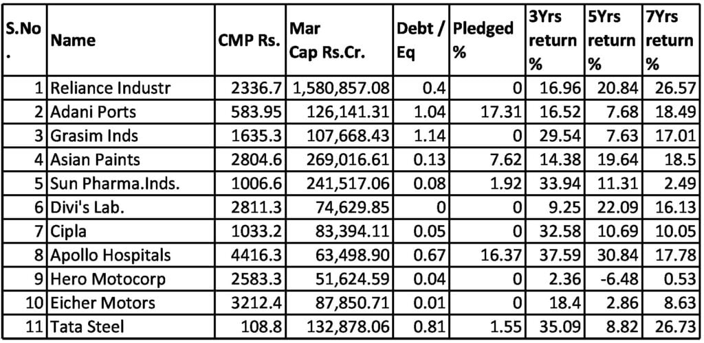 Large Cap ( More Than 50k Crore Rs. ) Stocks For Fd In Aug 2022,Updated on 10th Feb 2023