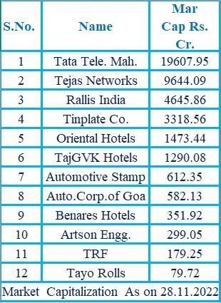 TATA Subsidiaries Companies Listed In Share Market -NSE & BSE