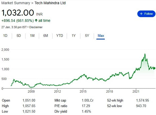 Tech Mahindra, British Telecom, Satyam