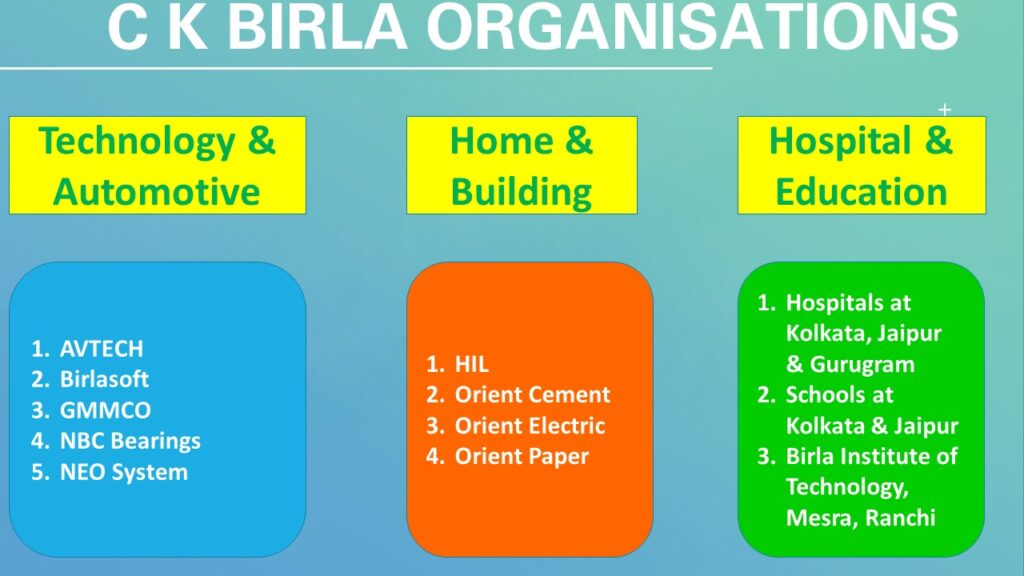 CK Birla Organisations & Its listed companies in NSE & BSE