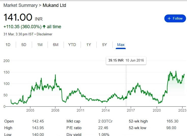 Mukand Ltd., Bajaj Company