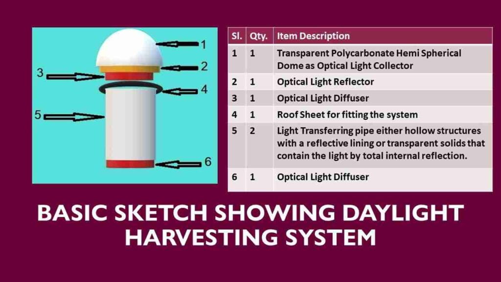 https://rahulrainbow.com/, Daylight Harvesting System