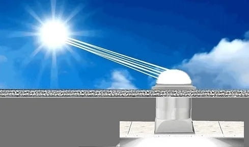 What is a daylight harvesting system?